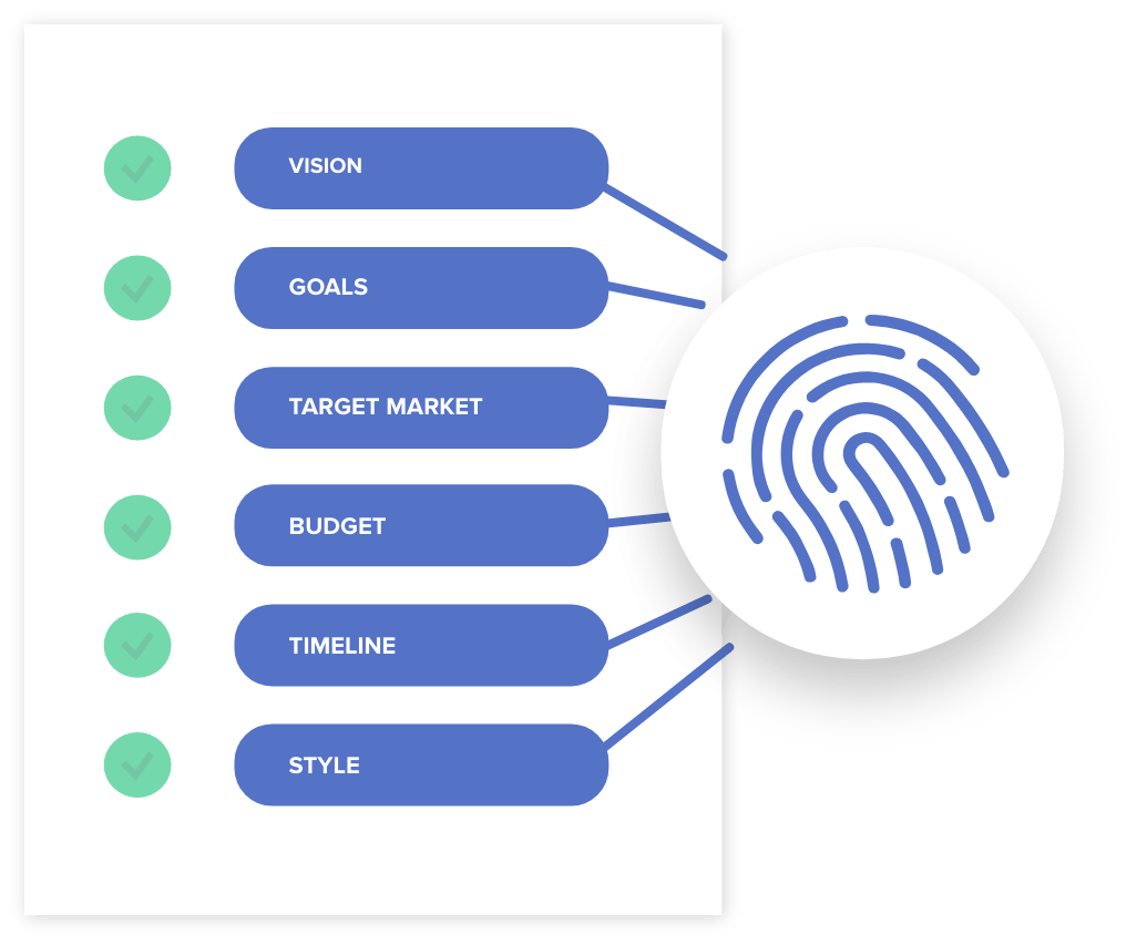Project Discovery and E-Strategy-Foundry Digital article image