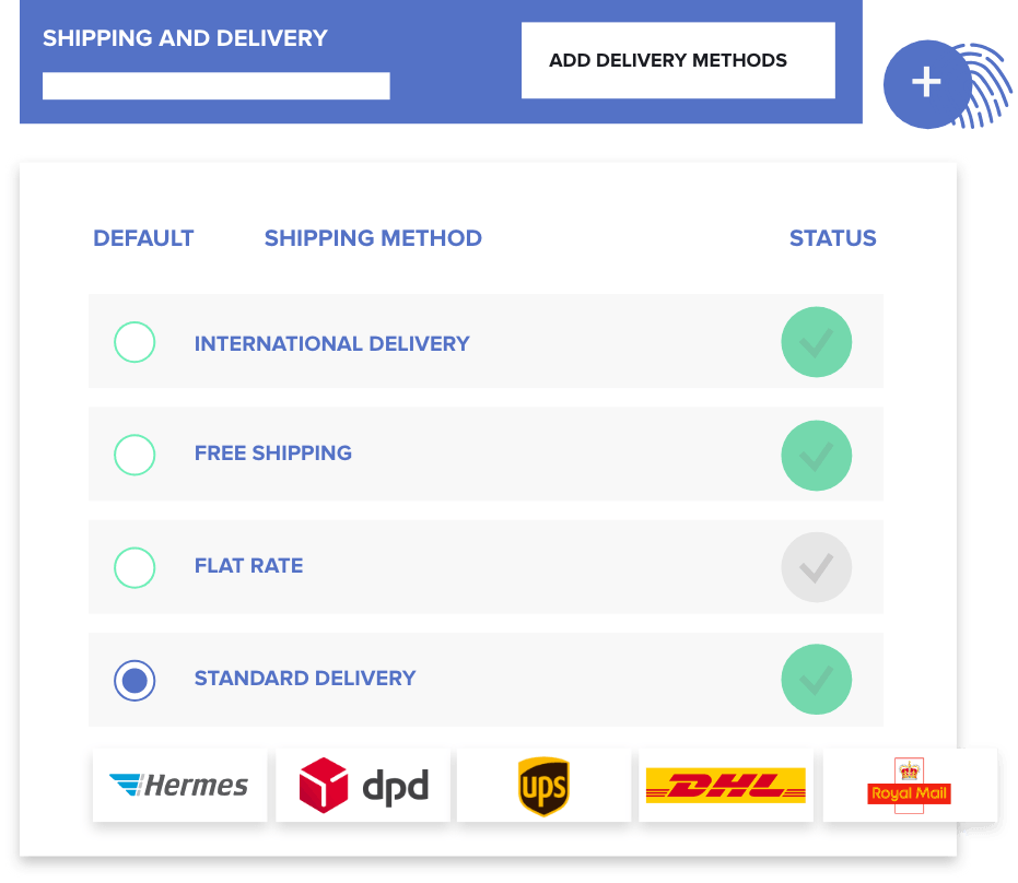 Shipping Methods-Foundry Digital article image