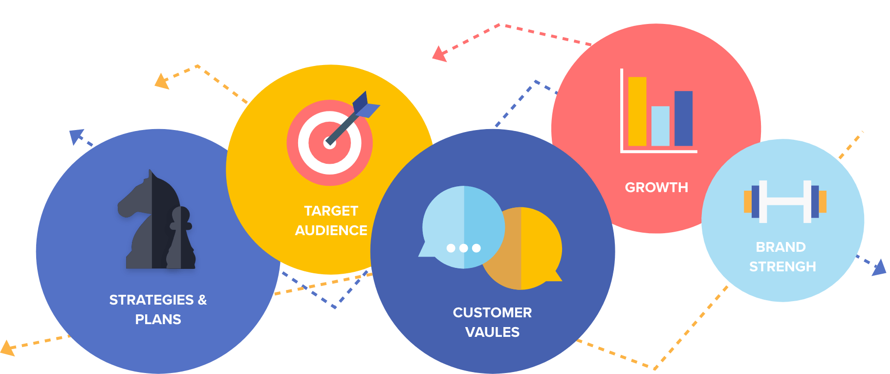 strategy and planning hero@2x Content Strategy