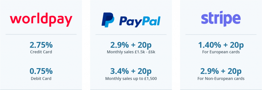 Merchant Payment Fees Foundry