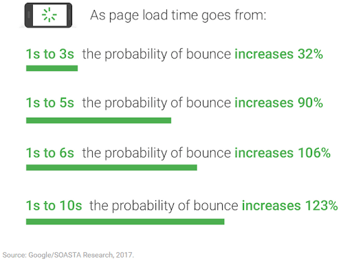 Bounce Rate Probability 