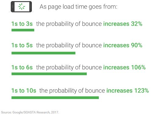 Black Friday 2021 Page Load 