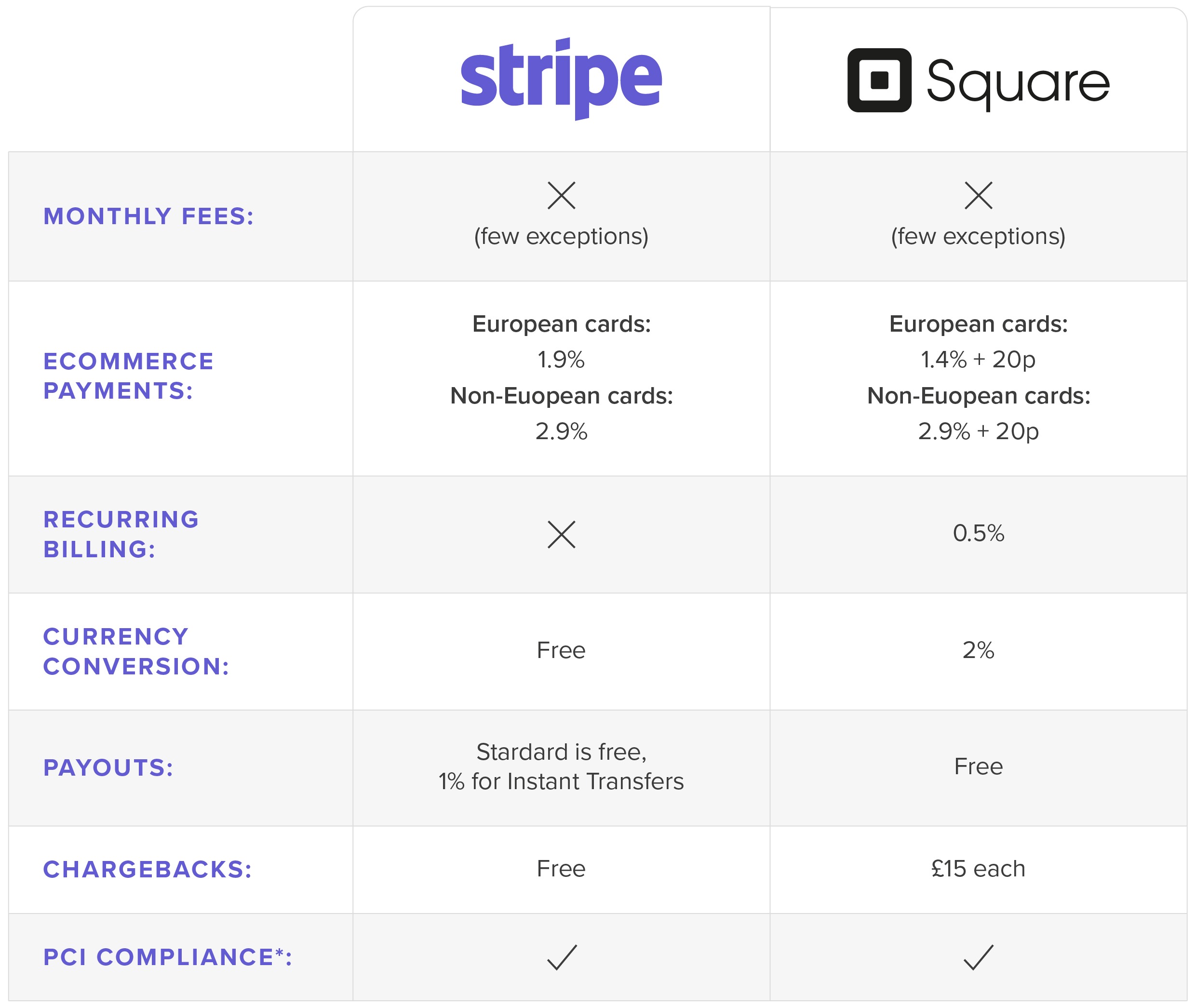 Compare Copy@2x 100