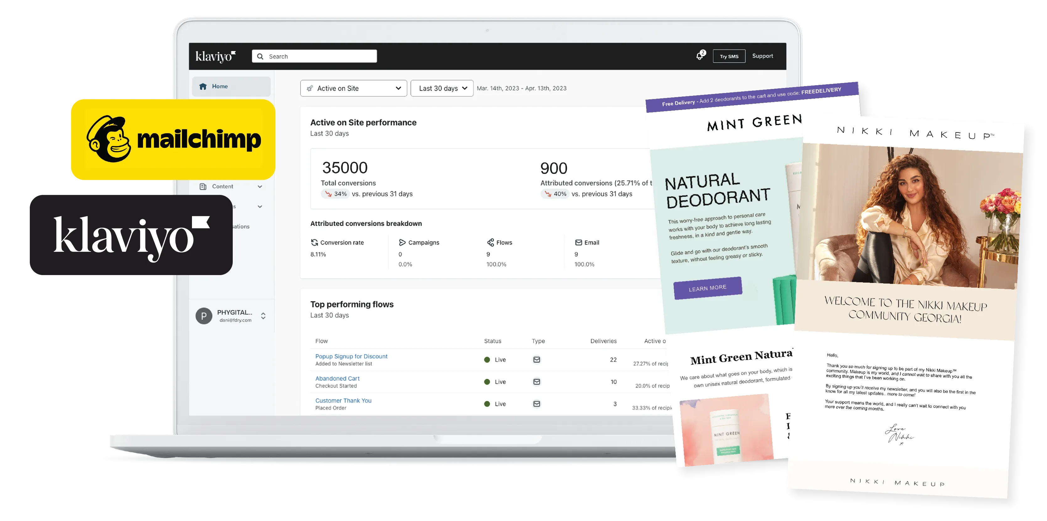 email marketing for healthcare and wellness brands