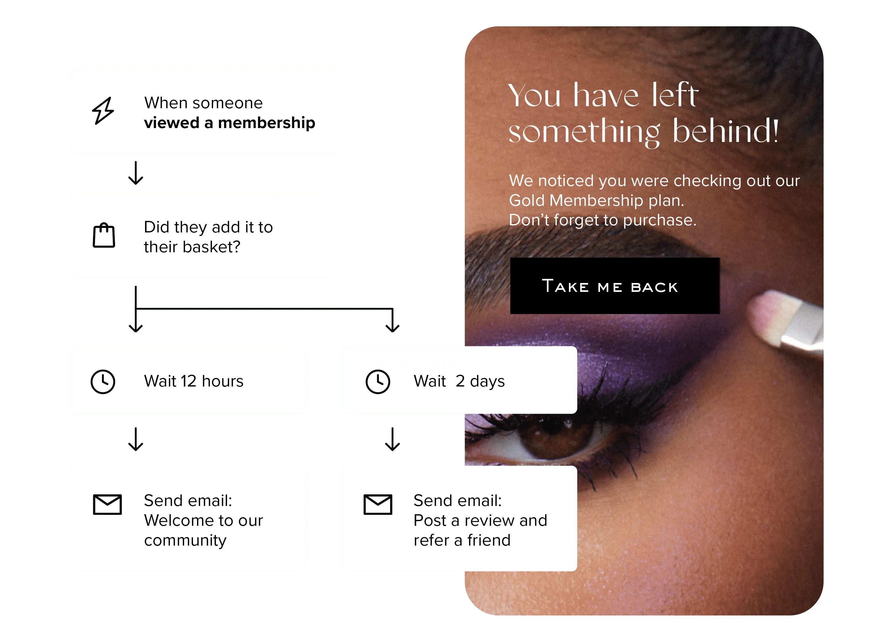 Email Marketing Automations
