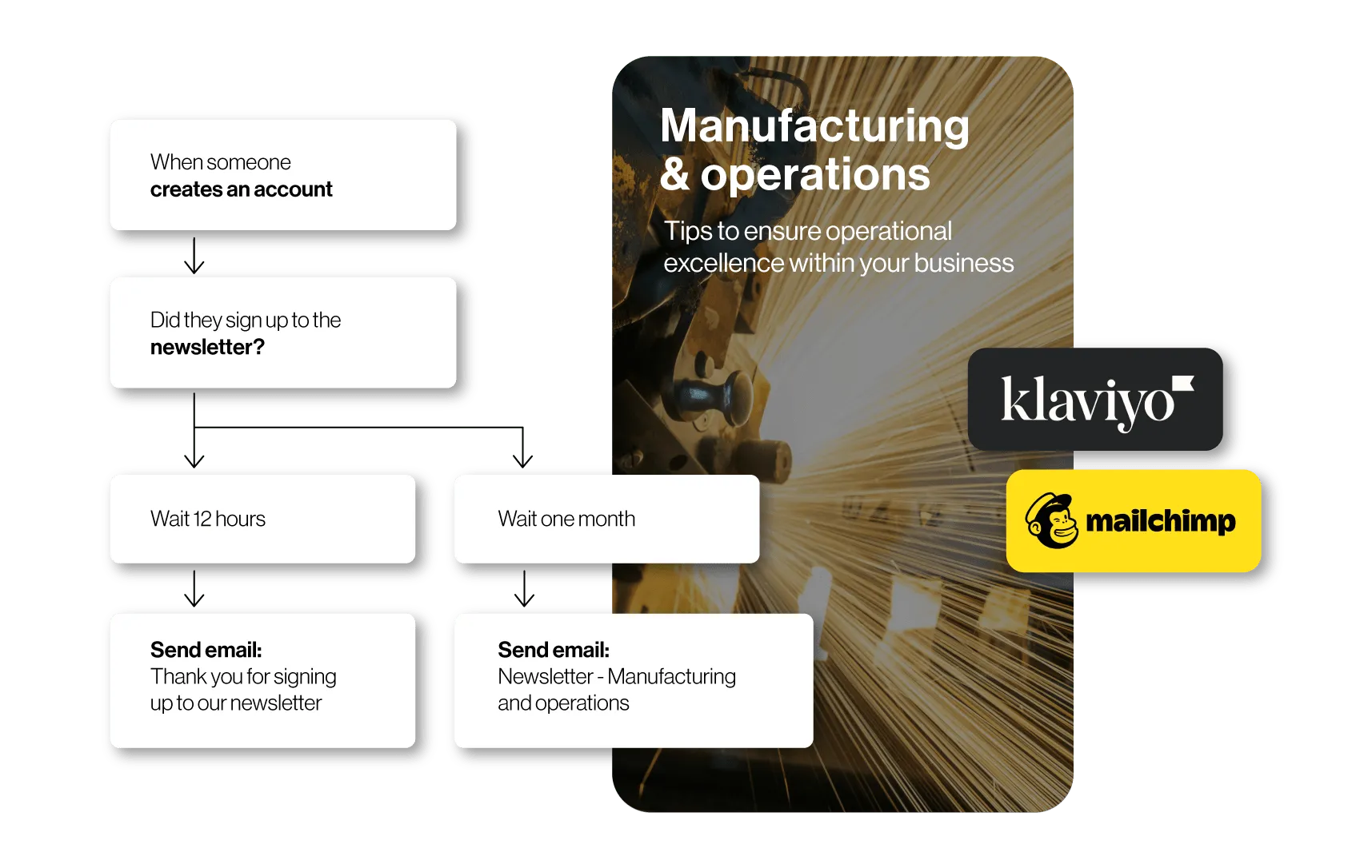 Email marketing for manufacturing and industrial companies