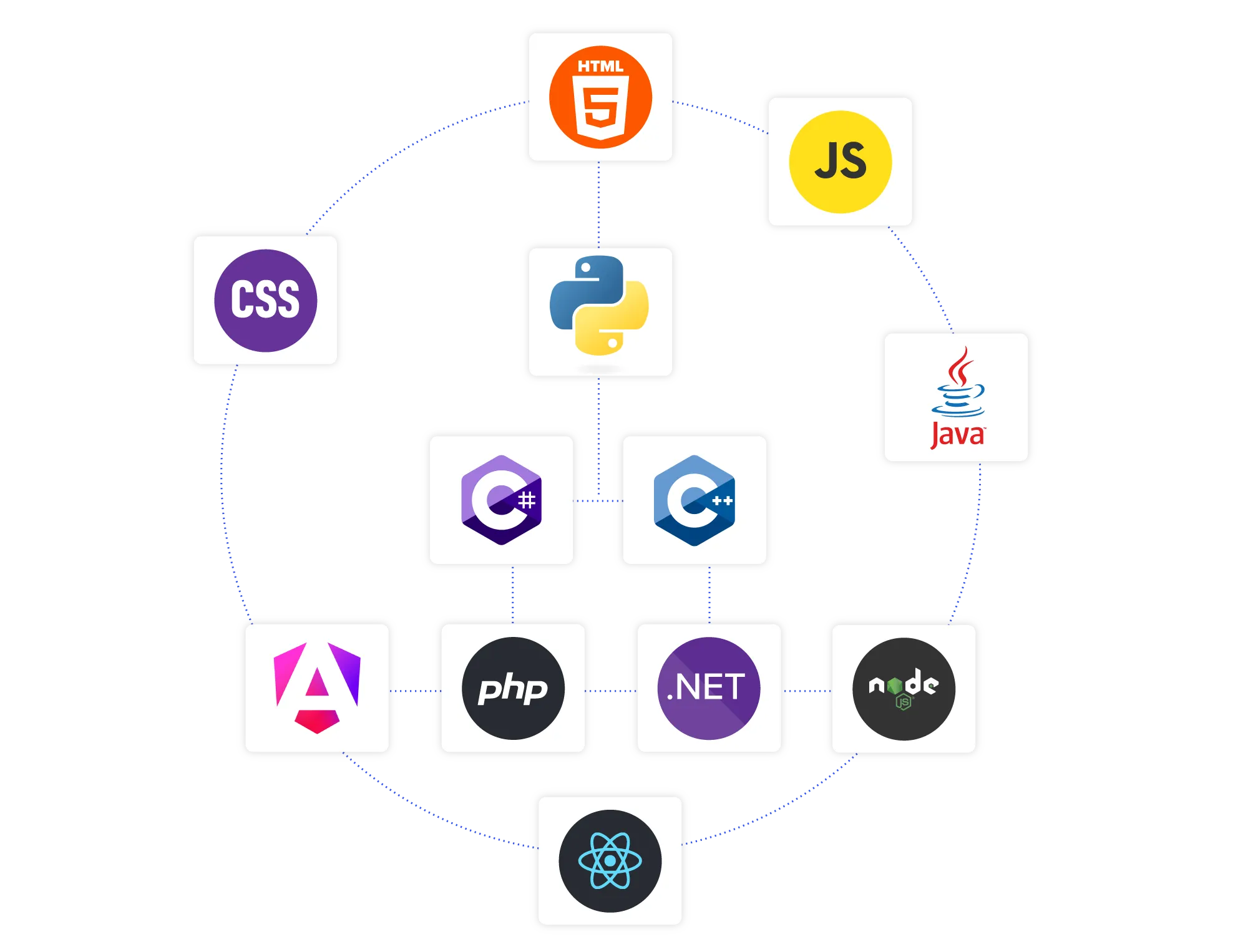 FDRY Coding Languages
