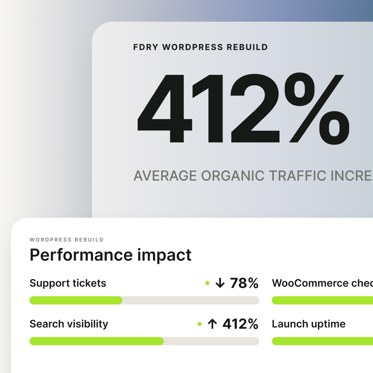 Organic Traffic Improvement