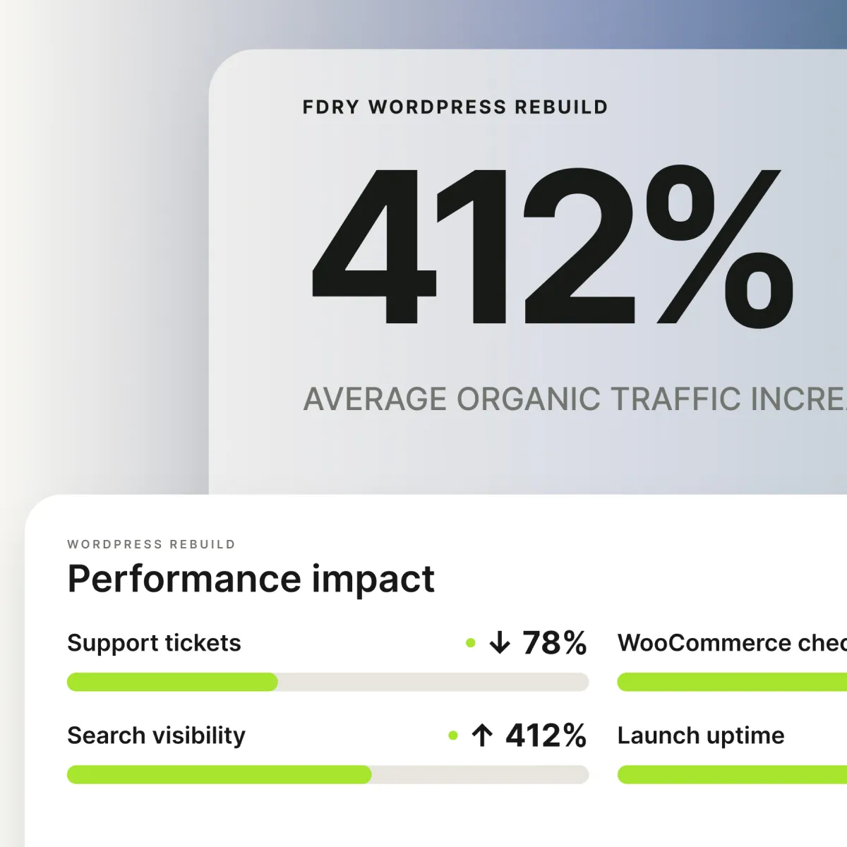 Organic Traffic Improvement