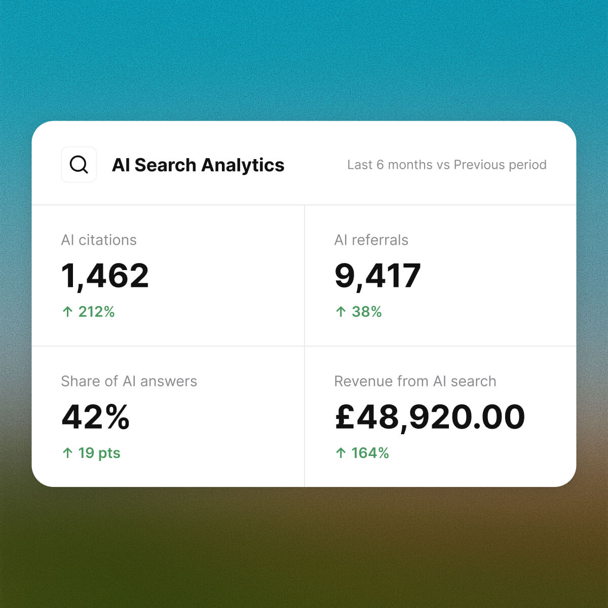 AI tailored to your goals