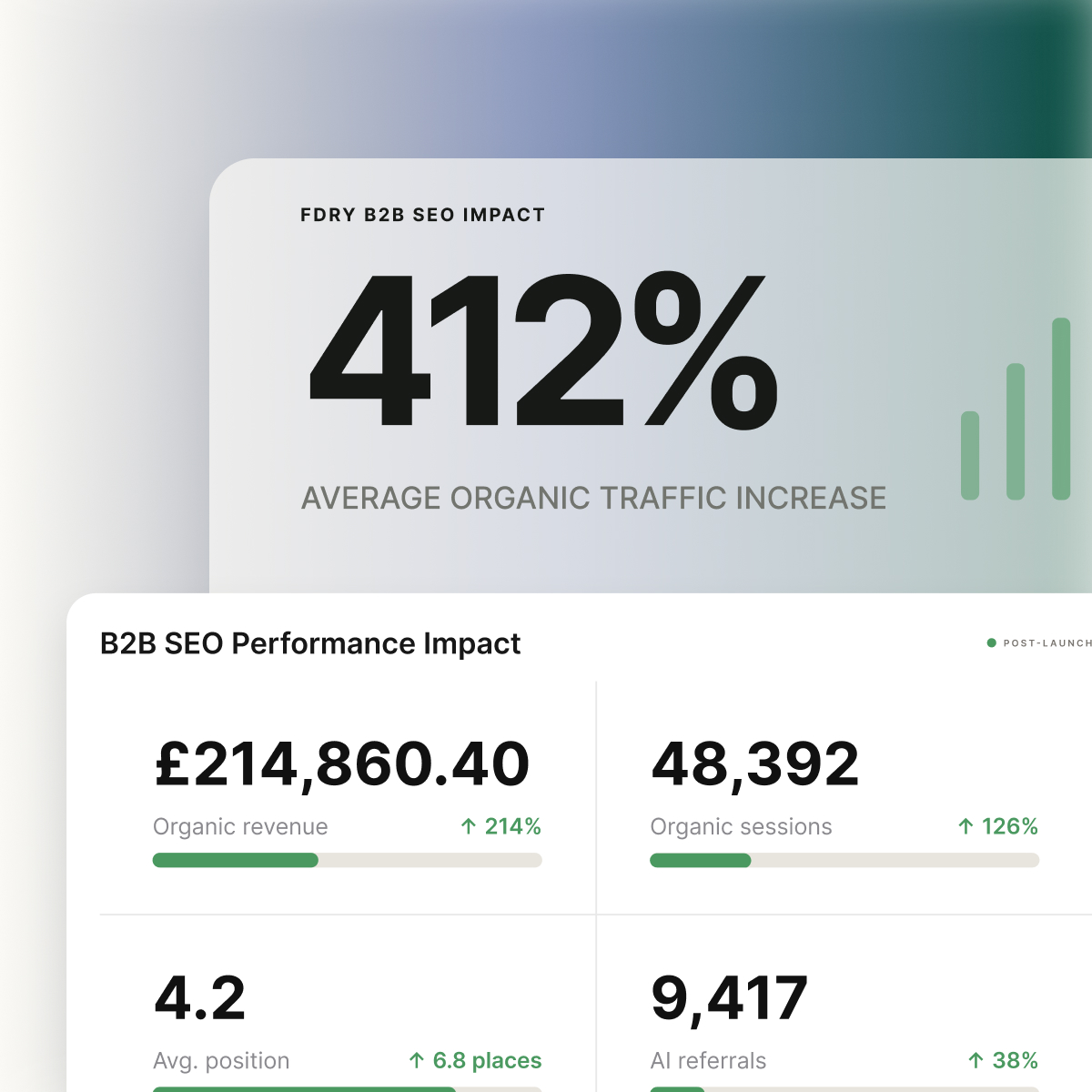 B2B SEO is indispensable 2026