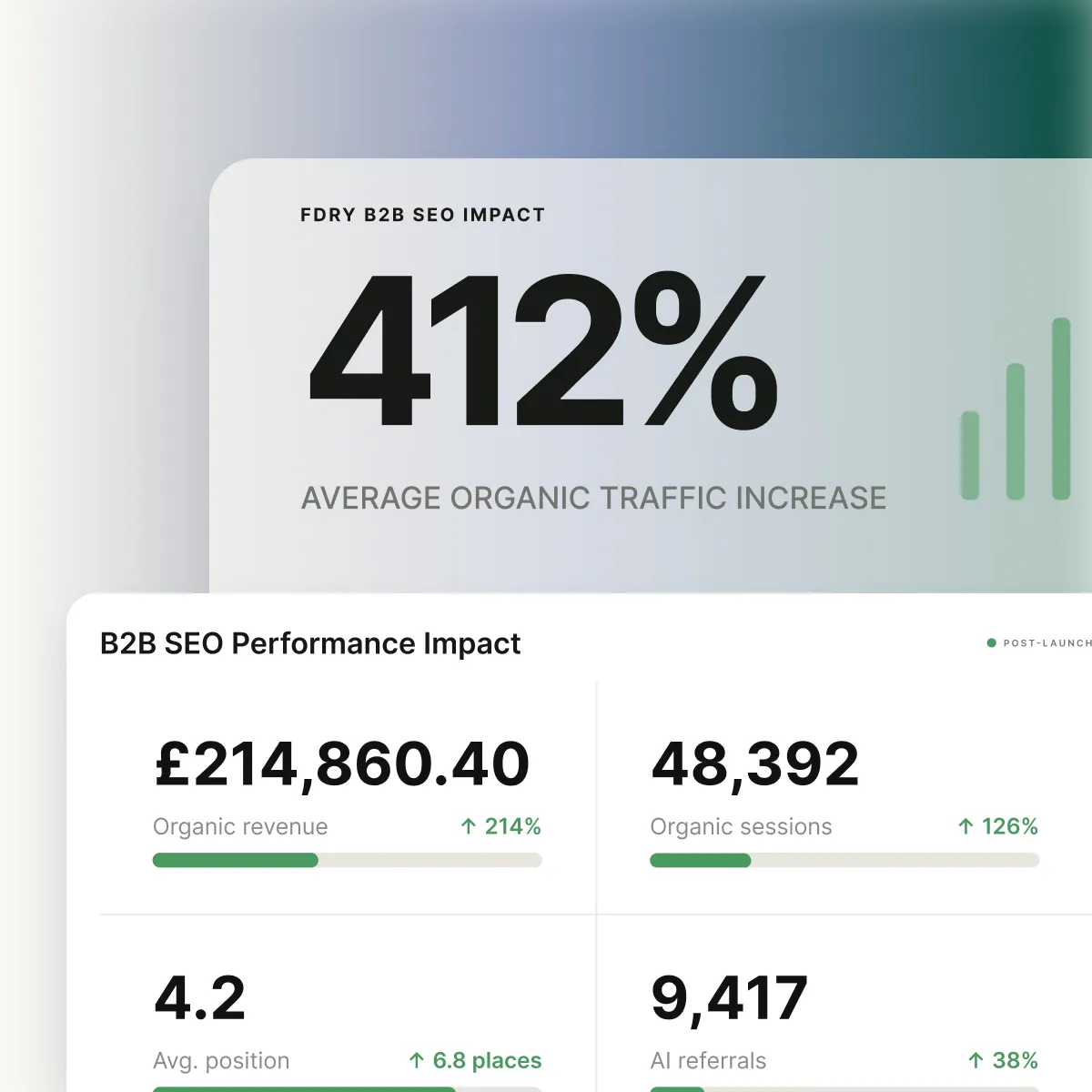 B2B SEO is indispensable 2026