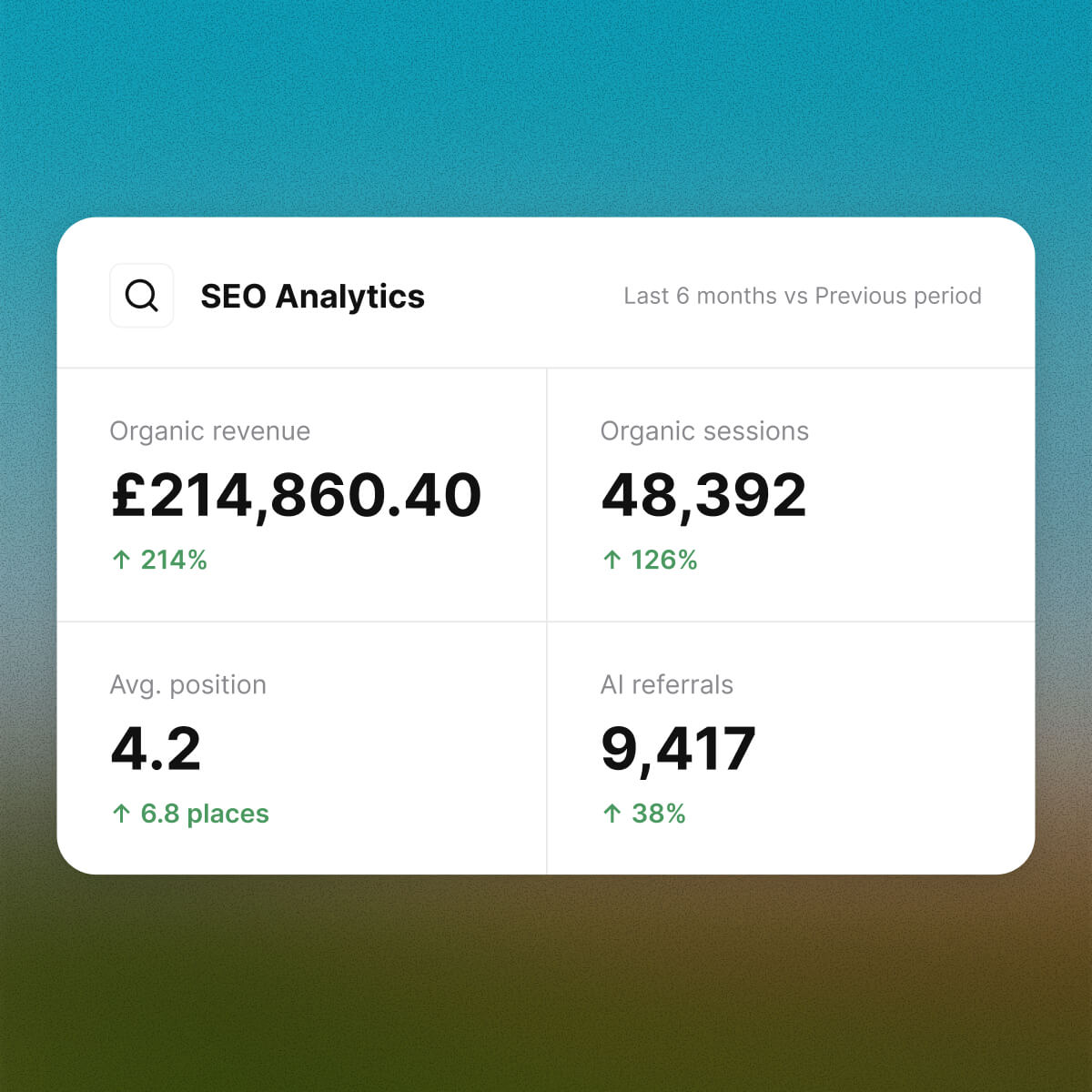 SEO Ecommerce Proven results