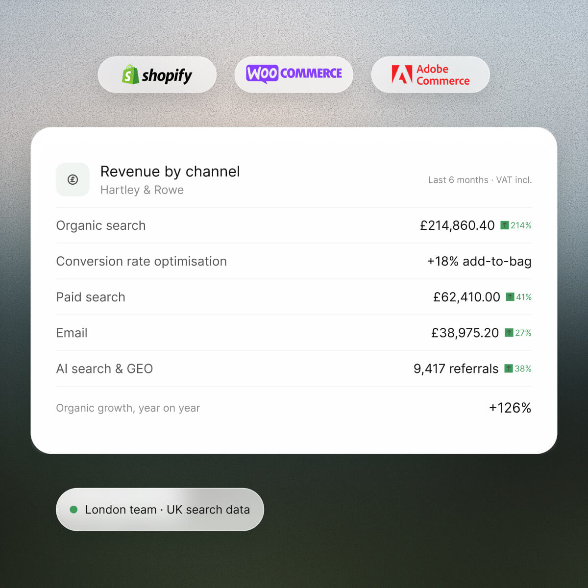 SEO Ecommerce