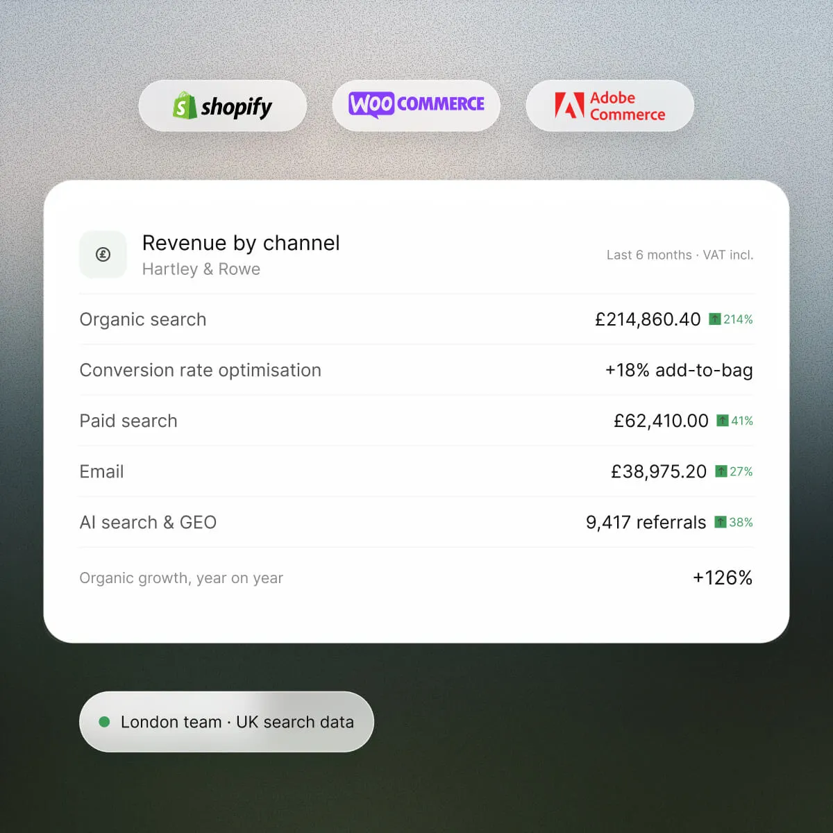 SEO Ecommerce