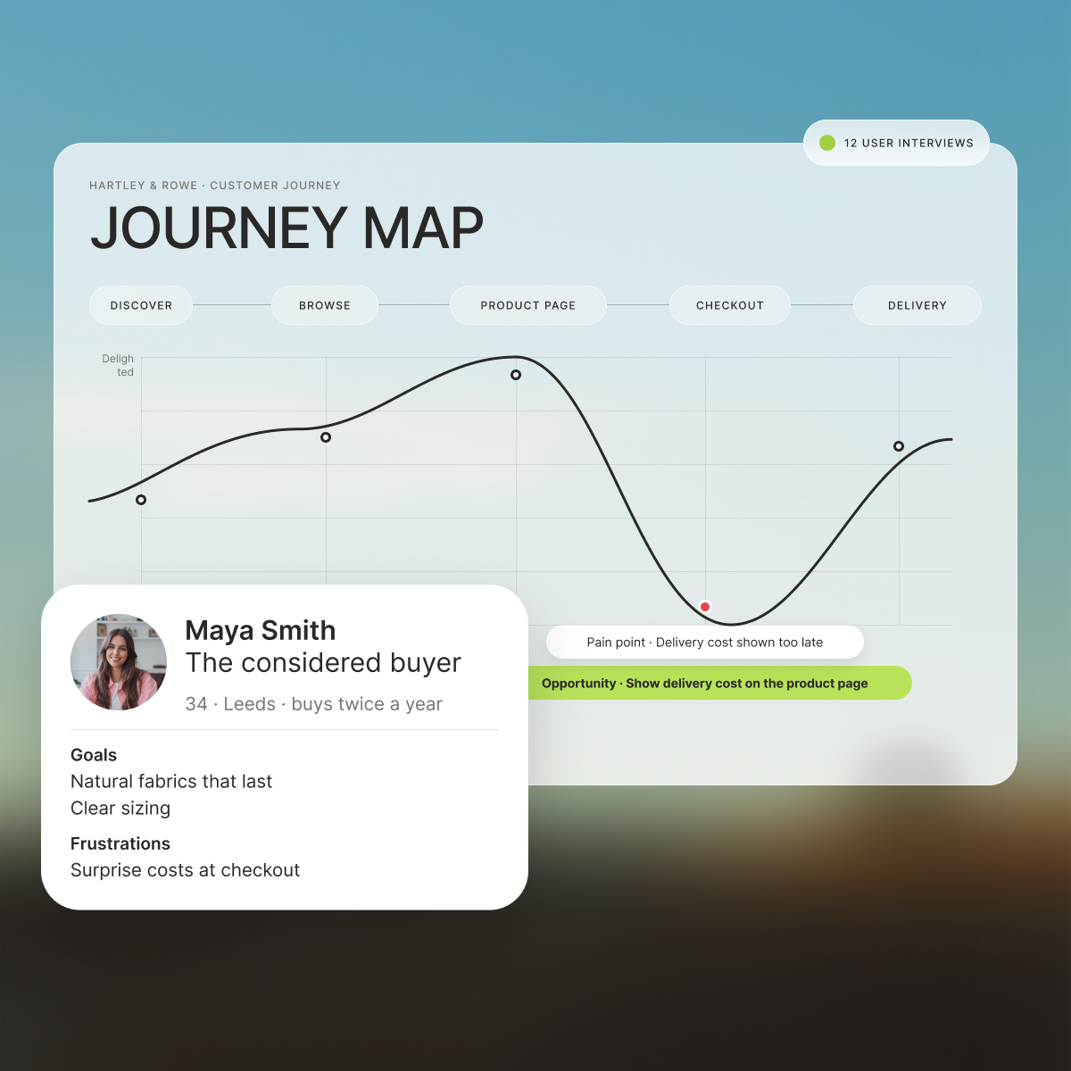UI UX Process Journey map