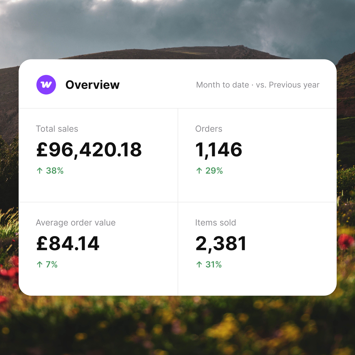 London WooCommerce Agency
