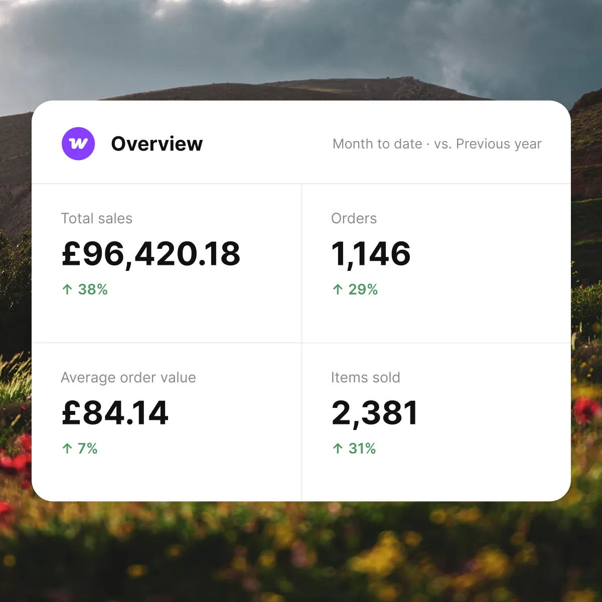 London WooCommerce Agency